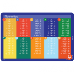 A To J Placemat - Multiplication Table