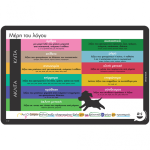A To J Placemat - Parts of Speech
