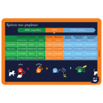 A To J Placemat - Verb Tenses