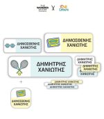 All in One School Set Labels - Funky Signs Collection - Image 4