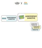 Basic School Set Labels - Funky Signs Collection - Image 3