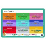 A To J Placemat - Parts of Speech English Edition