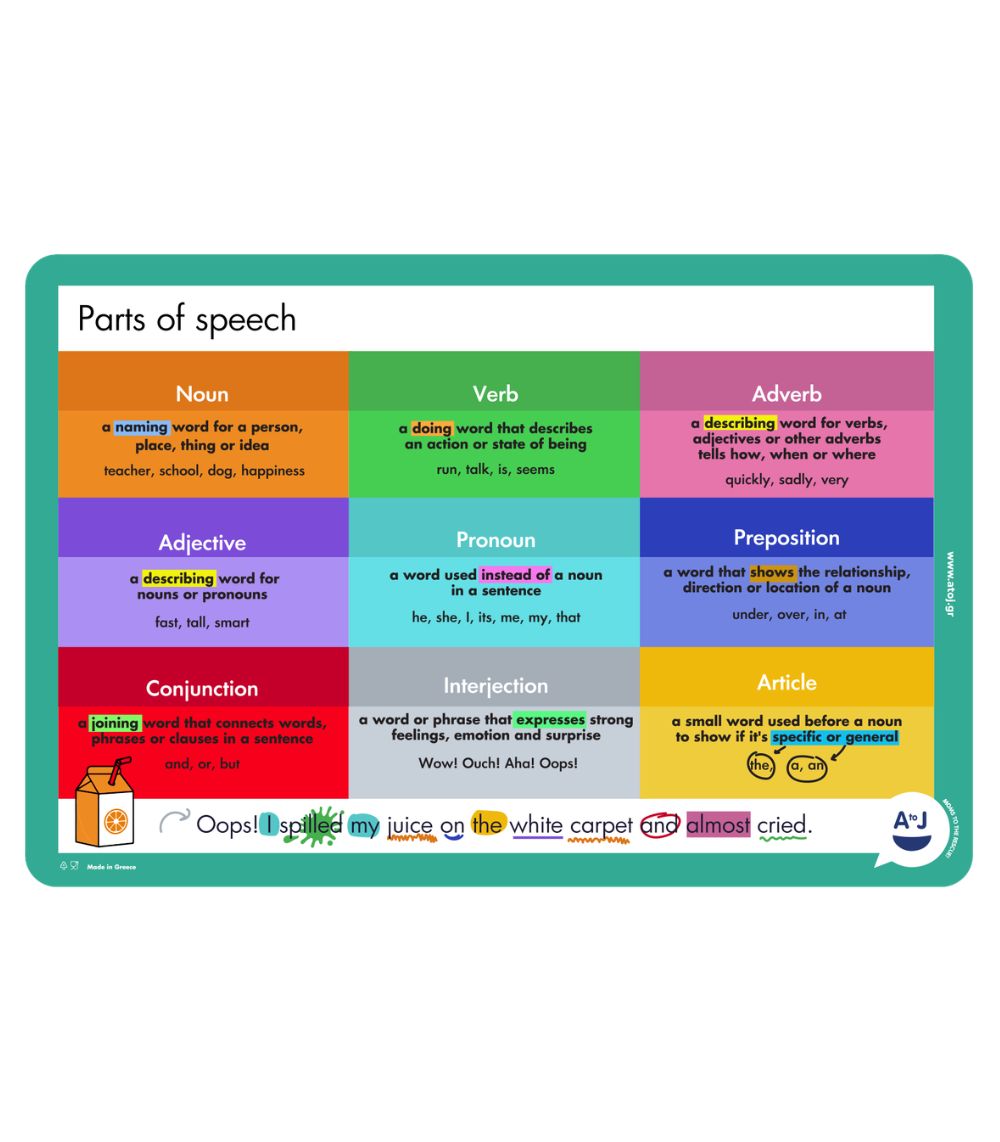 3 A To J Placemat - Parts of Speech English Edition - Image 1