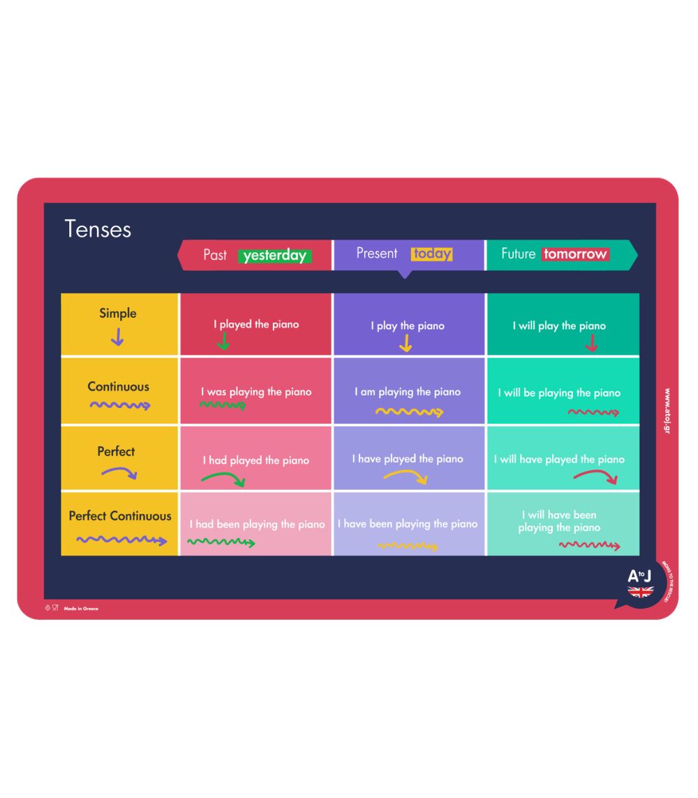 4 A To J Placemat - Verb Tenses English Edition - Image 1